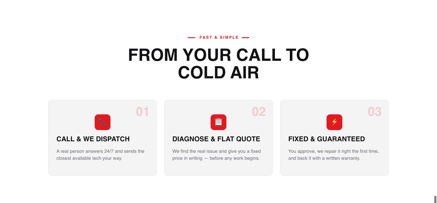 HVAC funnel design — from your call to cold air (PROCESS section of the Frontline Heating & Air funnel)